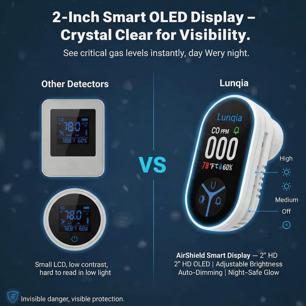 TrueDetect™️CO Detector