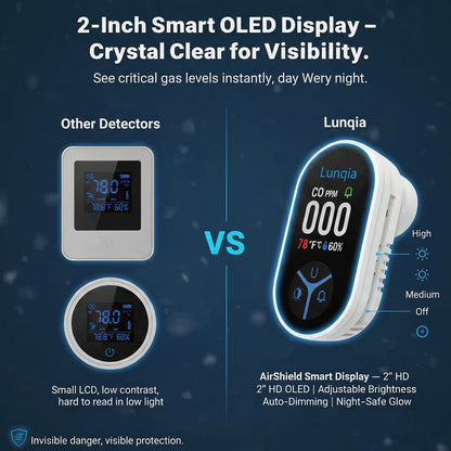 TrueDetect™️CO Detector